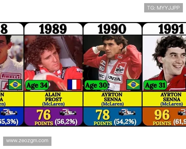 围绕本赛季焦点争夺F1车坛再掀激烈而紧张的年度冠军竞争风暴